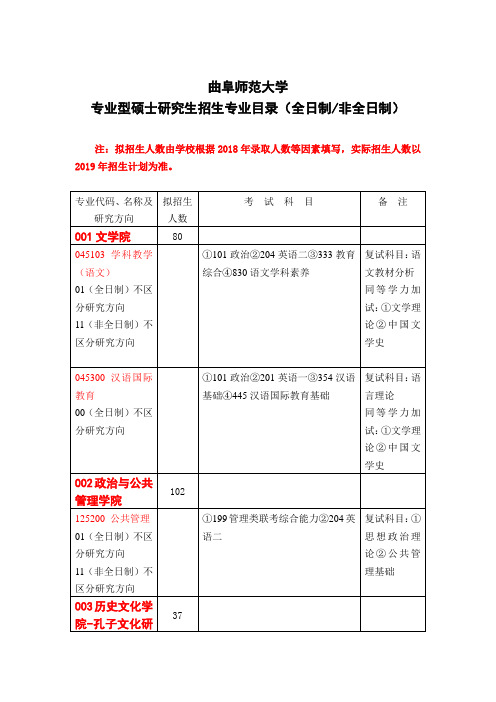 曲阜师范大学2019年专业型硕士研究生招生专业目录及参考书目(全日制、非全日制)