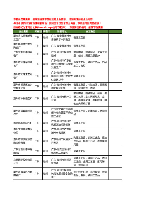 新版广东省潮州瓷器工艺品工商企业公司商家名录名单联系方式大全119家