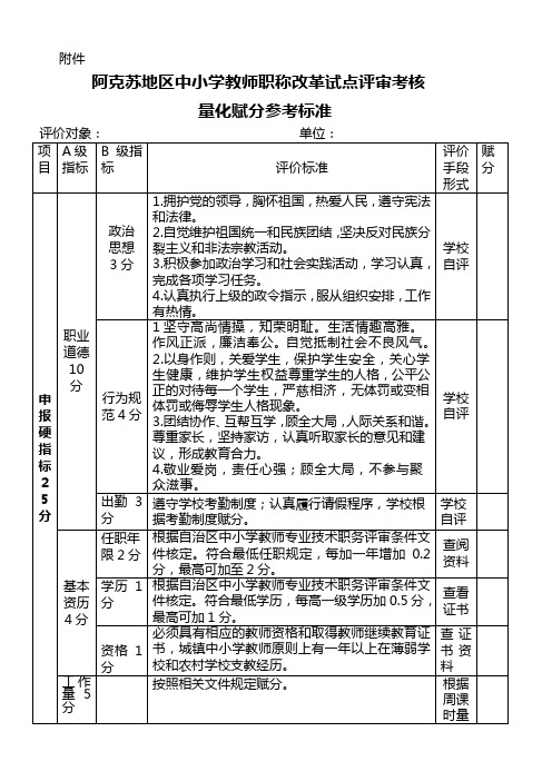 职称考核赋分表