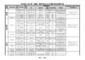 哈尔滨工业大学(威海)教学单位2012年教师岗位招聘计划