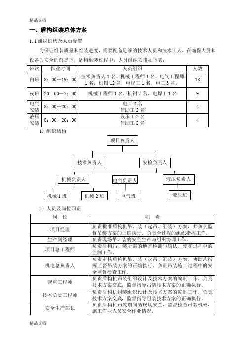 (整理)盾构机组装调试方案