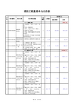 消防工程量清单与计价表