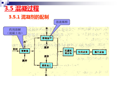 第三章 混凝和絮凝3