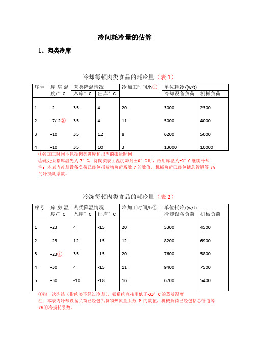 冷库耗冷量的估算法