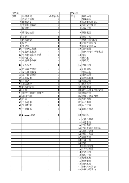 【计算机应用】_加权平均_期刊发文热词逐年推荐_20140726