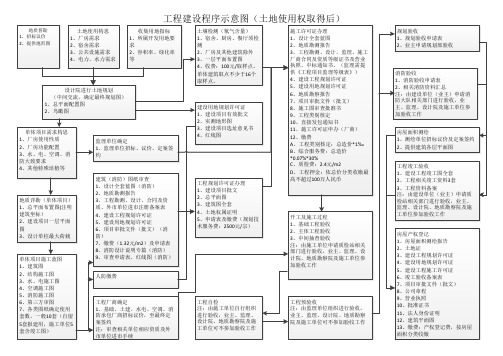 工程建设示意图(1)