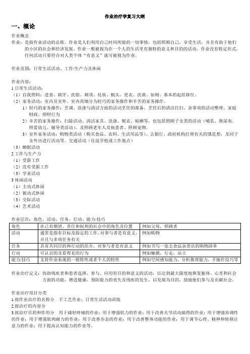 作业治疗学复习最终版