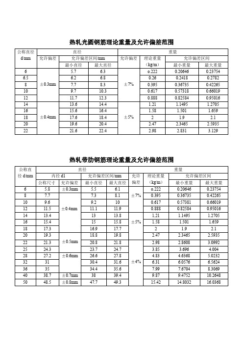 (完整word版)钢筋理论重量及允许偏差范围