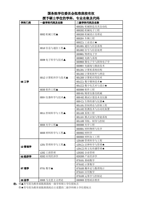 桂林电子科技大学硕士学位授权点一览表