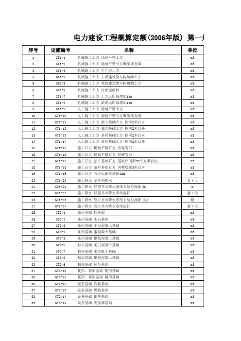 电力建设工程概算定额(2006版)(第一册 建筑工程)