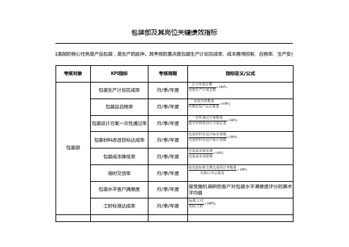 包装部及其岗位关键绩效指标