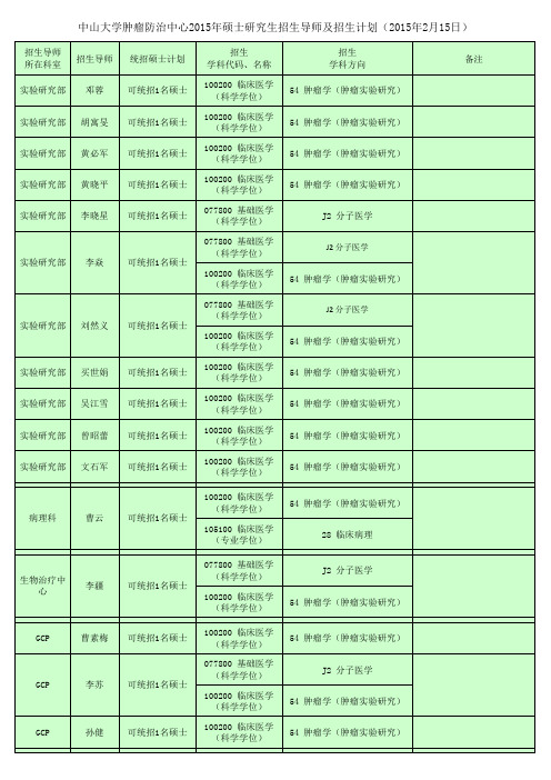 中山大学肿瘤防治中心2015年硕士研究生招生导师及招生计划