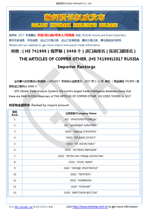 其他：(HS 741999)2017 俄罗斯(3446个)进口商排名(按进口额排名)