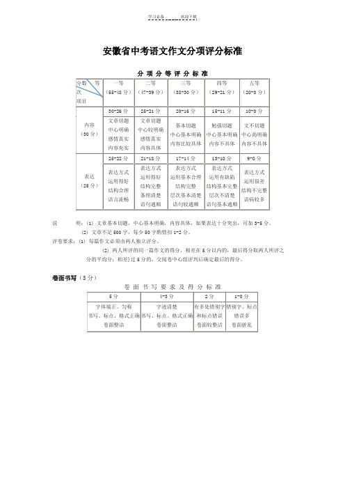 安徽省中考语文作文分项评分标准