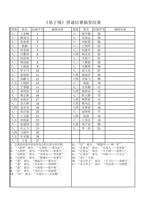 弟子规背诵比赛评分表、汇总表.xls