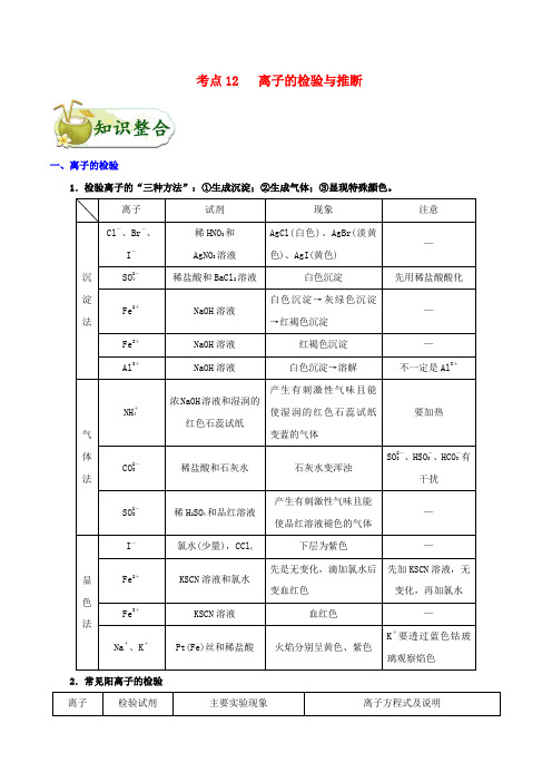 备战高考化学考点一遍过离子的检验与推断含解析