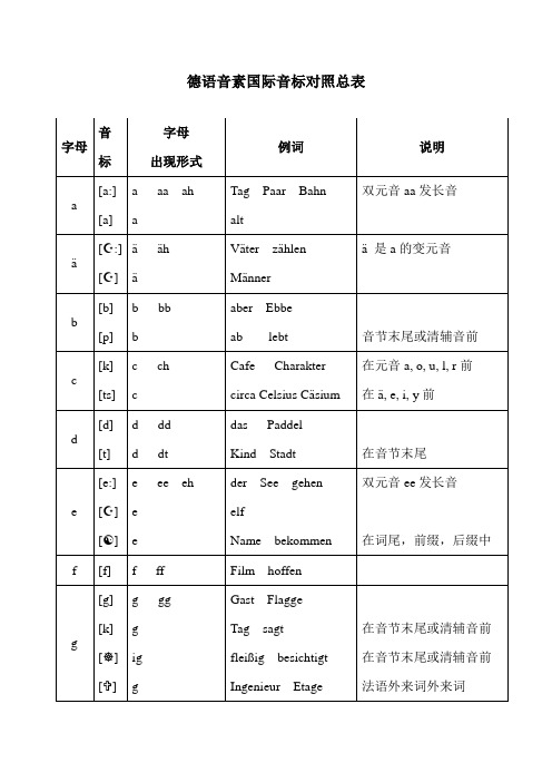 德语音标对照总表