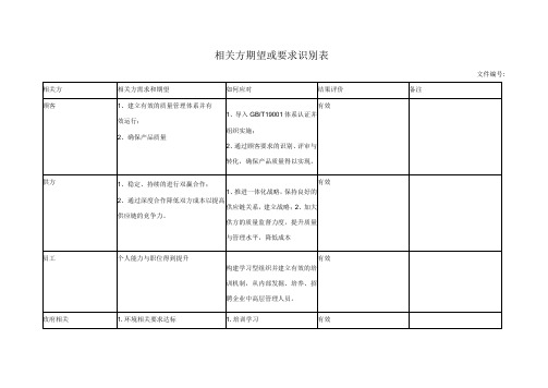 相关方期望或要求识别表