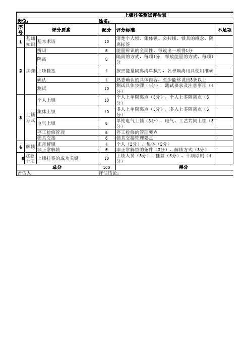 4.6 上锁挂签管理要点