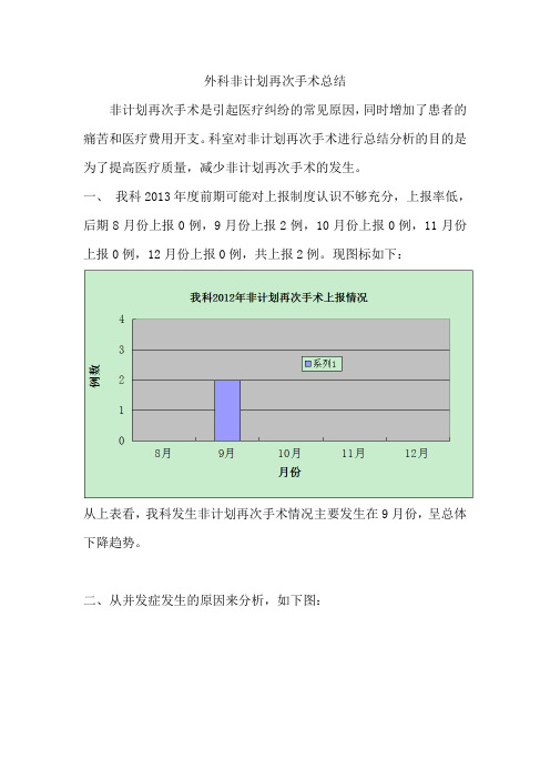 医院非计划再次手术总结