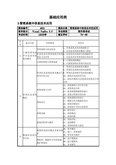 NIT考试大纲A021