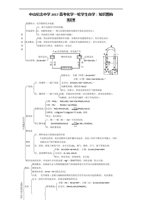 广东省中山市中山纪念中学2019届高考化学:知识图构系列 Z6电化学
