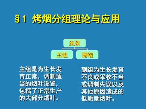 烟叶分级指导