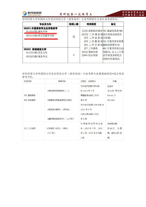 2018年对外经济贸易大学商务英语专业考研招生考试科目、参考书目、分数线、录取名单、专业课真题