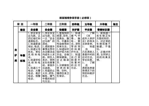 雏鹰争章手册