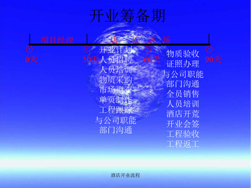 酒店开业流程