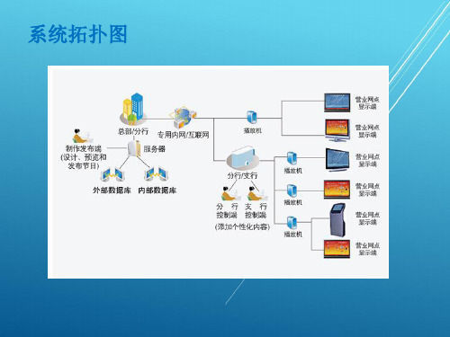 中银科技安卓广告机培训手册