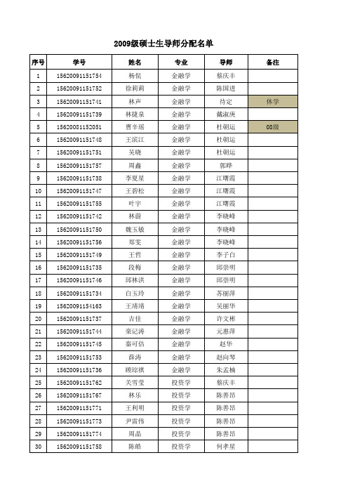 2009级硕士生导师分配名单