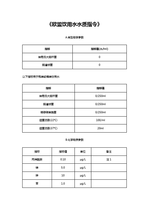 欧盟饮用水水质指令