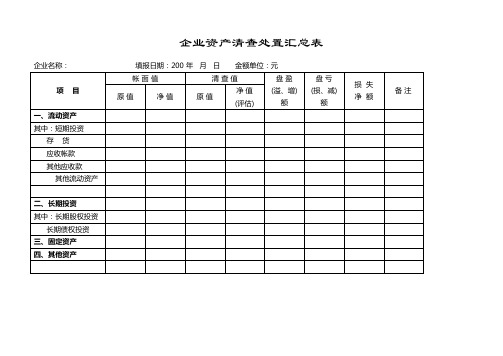 企业资产清查处置汇总表