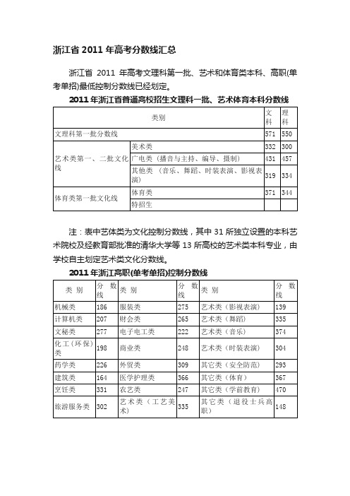 浙江省2011年高考分数线汇总