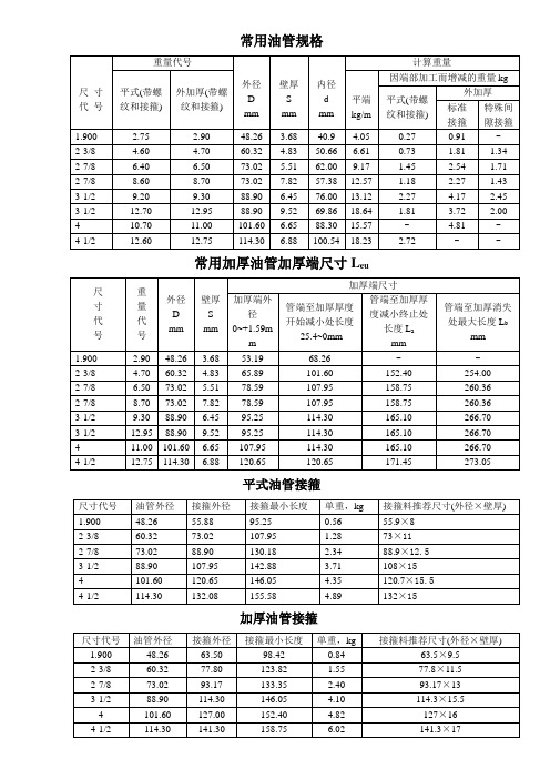 油管专用管常用规格