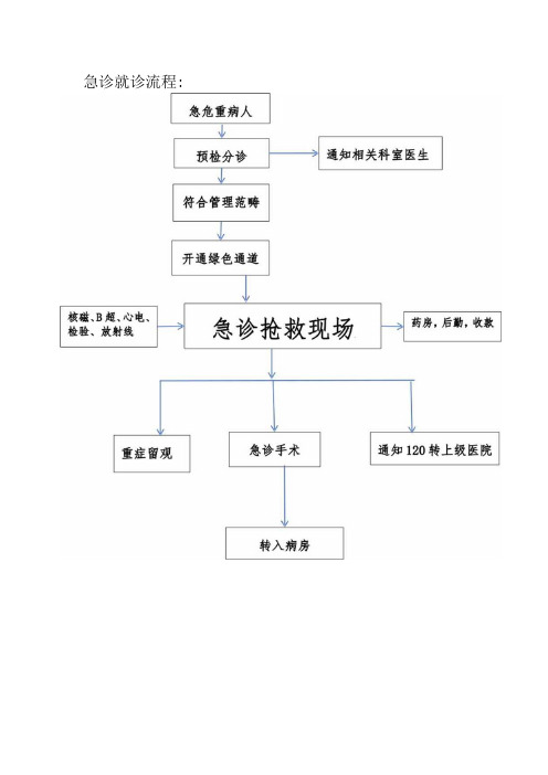 中医医院急诊就诊制度