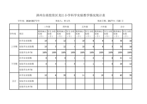 科学实验教学情况统计表