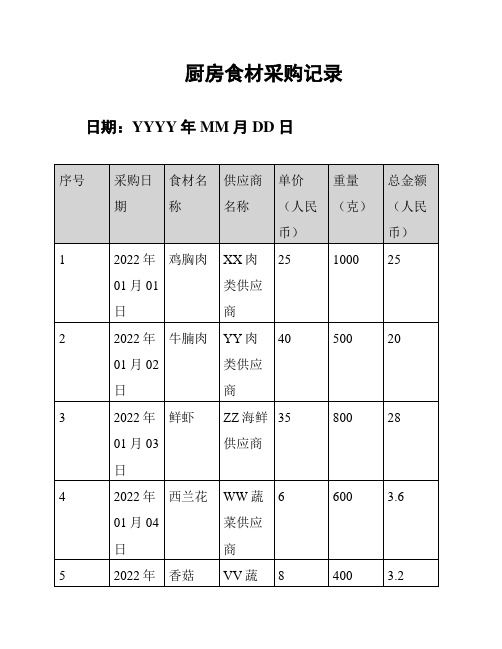 厨房食材采购记录