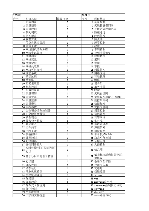 【计算机应用】_流量控制_期刊发文热词逐年推荐_20140724