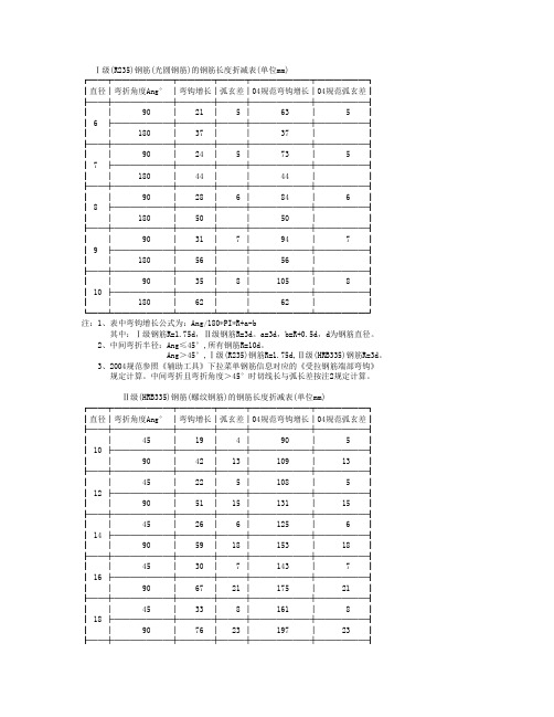 钢筋弯折表