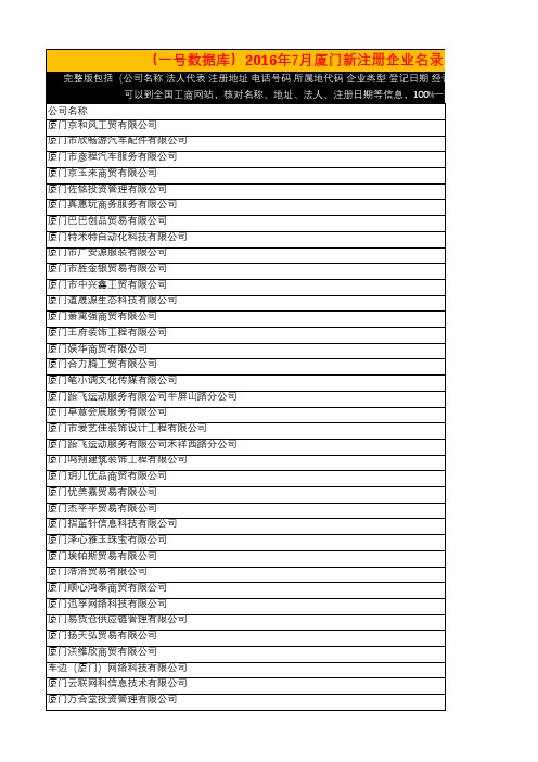 2016厦门企业名录