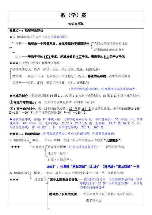 山东省临沂市兰山区2020年八年级中考复习专题1- 地球地图学案设计