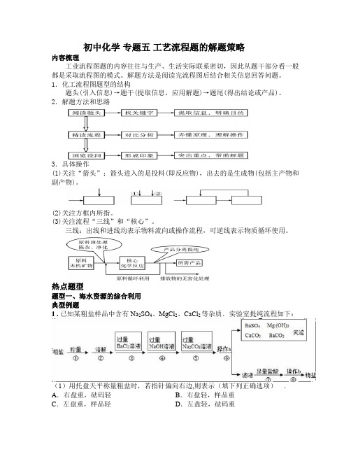 工艺流程专题