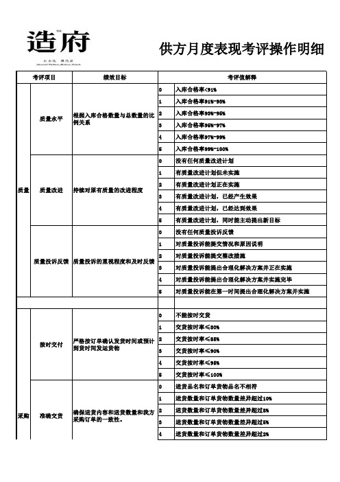 供应商考核表