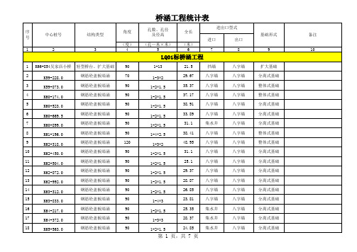 桥涵工程一览表