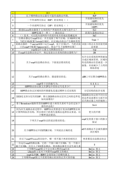 ospf试题及答案