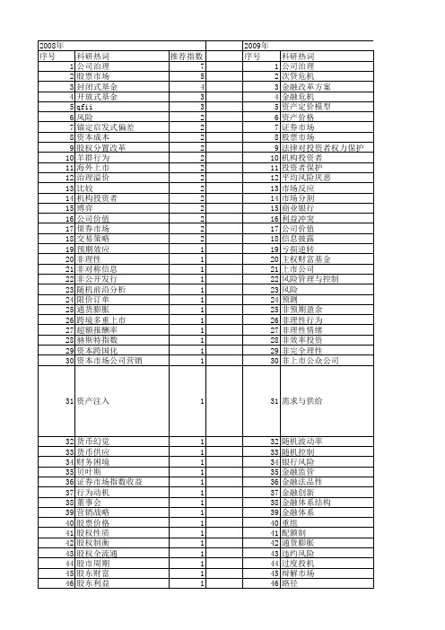 【国家社会科学基金】_市场投资者_基金支持热词逐年推荐_【万方软件创新助手】_20140808