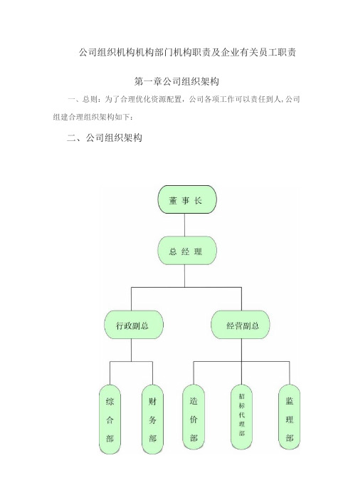 办公文档范本公司架构与部门职责