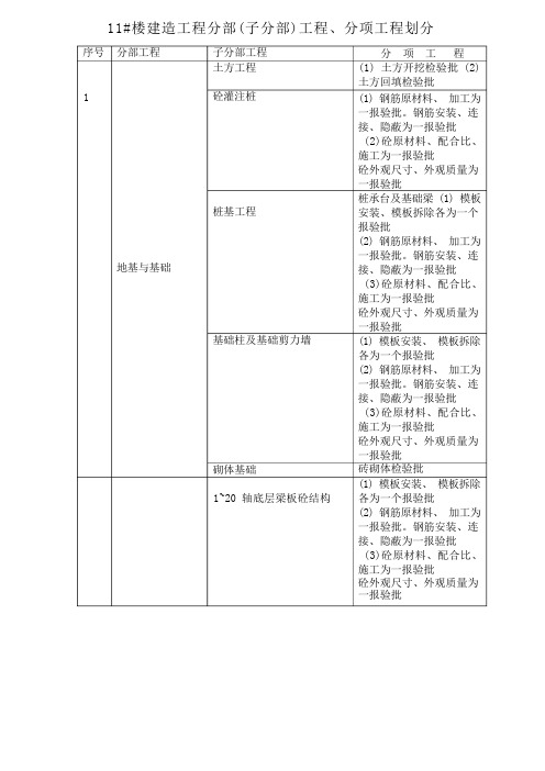 建筑工程分部(子分部)工程、分项工程划分